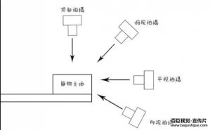 在攝制公(gōng)司宣傳片中(zhōng)值得學(xué)習的四個拍攝技(jì )巧